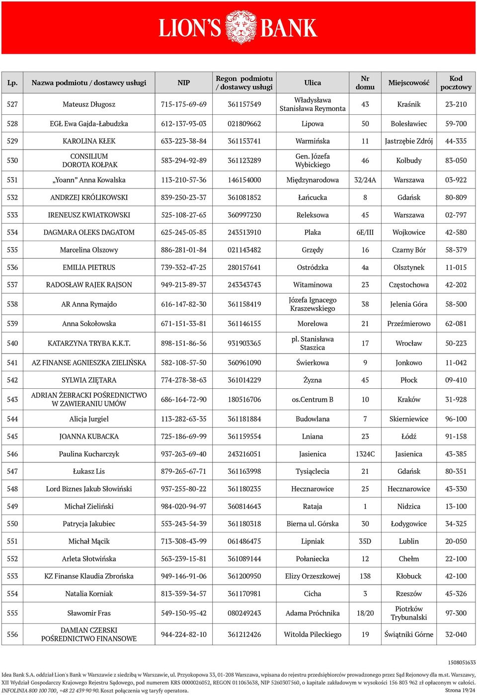 Józefa Wybickiego 46 Kolbudy 83-050 531 Yoann Anna Kowalska 113-210-57-36 146154000 Międzynarodowa 32/24A Warszawa 03-922 532 ANDRZEJ KRÓLIKOWSKI 839-250-23-37 361081852 Łańcucka 8 Gdańsk 80-809 533