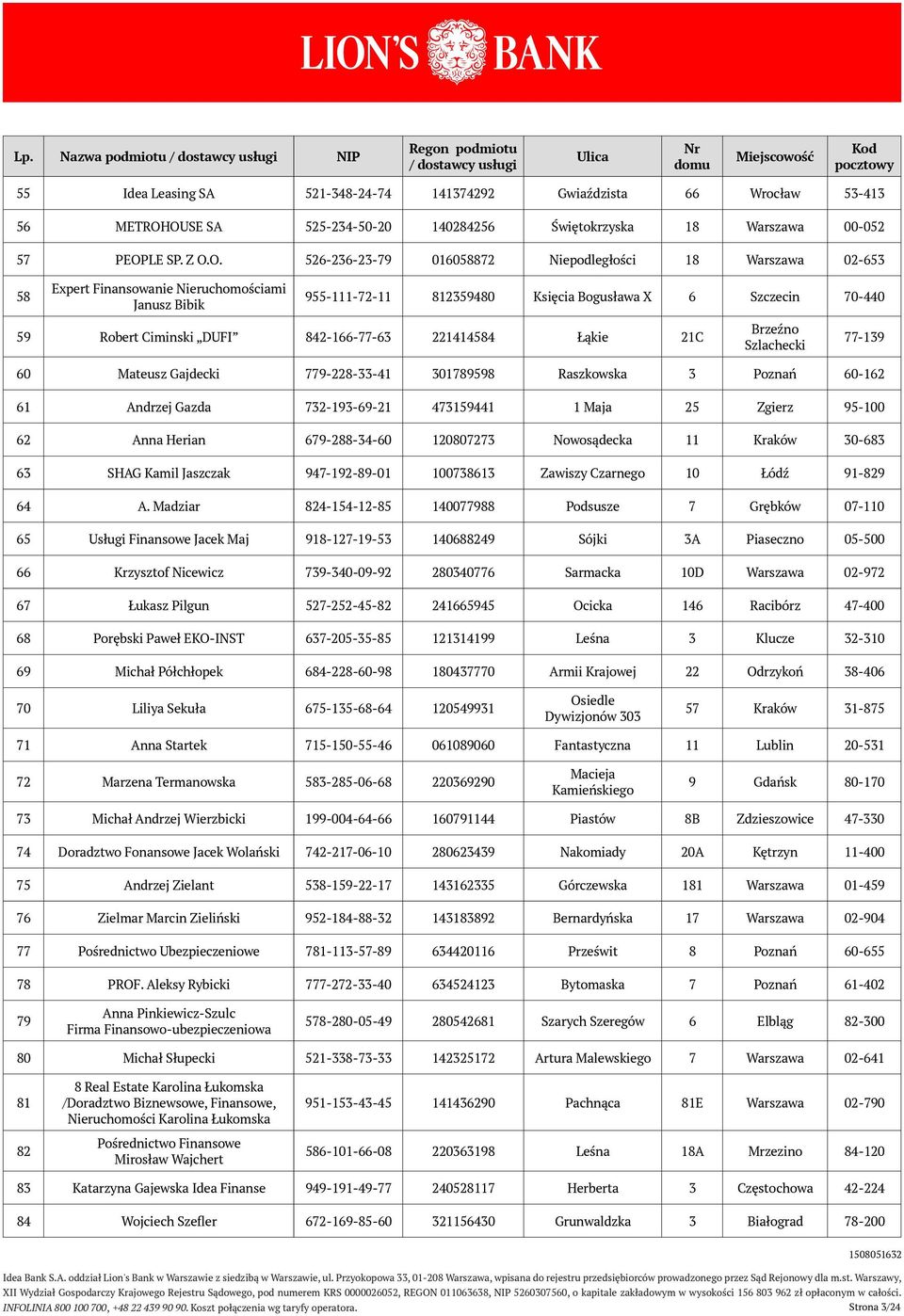 955-111-72-11 812359480 Księcia Bogusława X 6 Szczecin 70-440 59 Robert Ciminski DUFI 842-166-77-63 221414584 Łąkie 21C Brzeźno Szlachecki 77-139 60 Mateusz Gajdecki 779-228-33-41 301789598