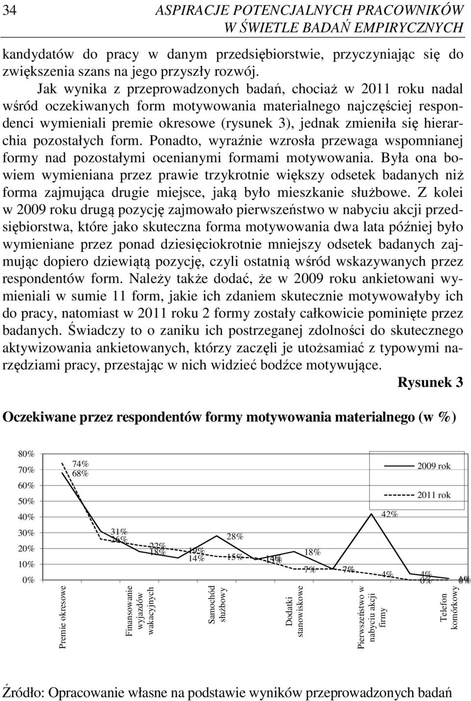 hierarchia pozostałych form. Ponadto, wyraźnie wzrosła przewaga wspomnianej formy nad pozostałymi ocenianymi formami motywowania.