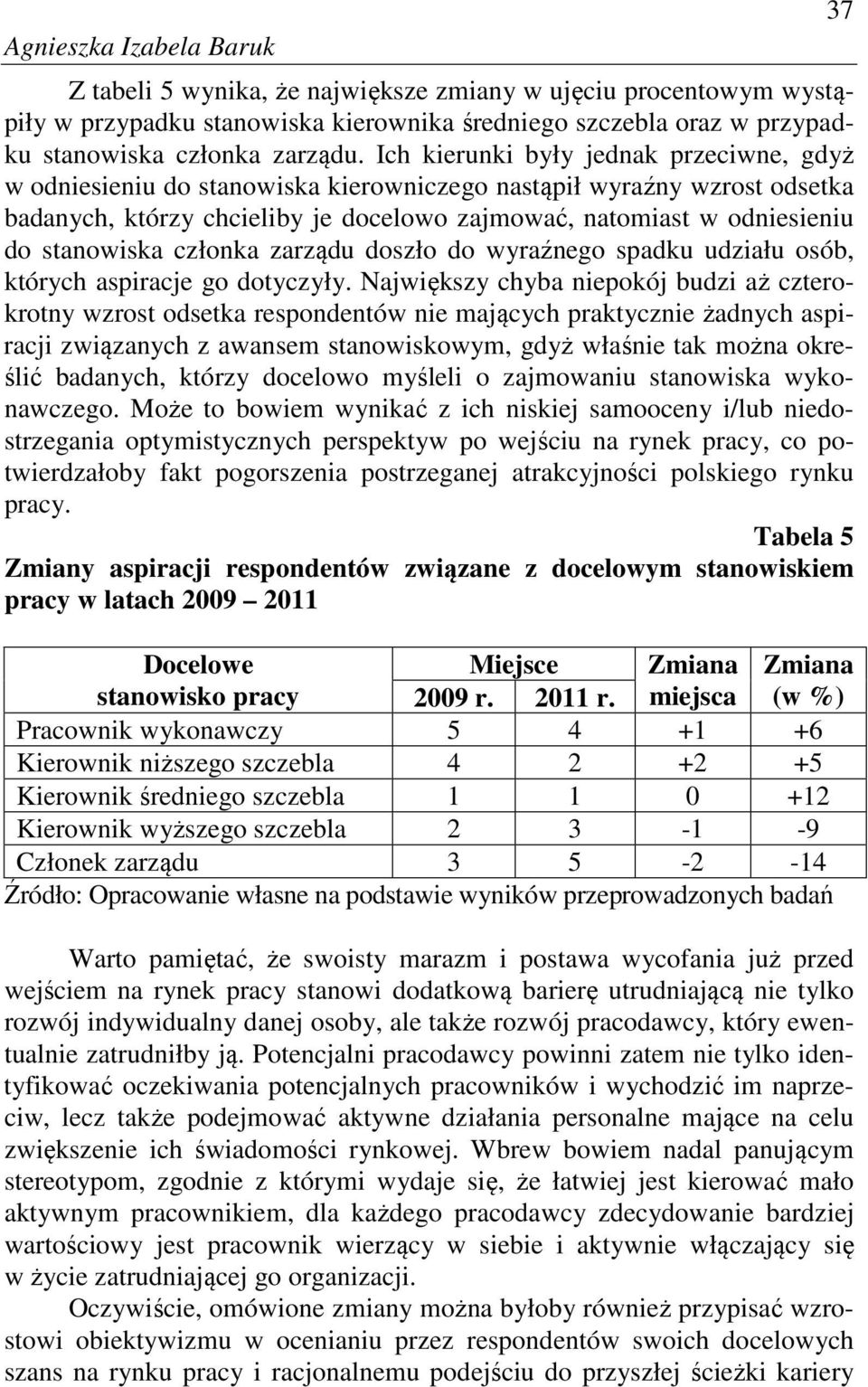 stanowiska członka zarządu doszło do wyraźnego spadku udziału osób, których aspiracje go dotyczyły.