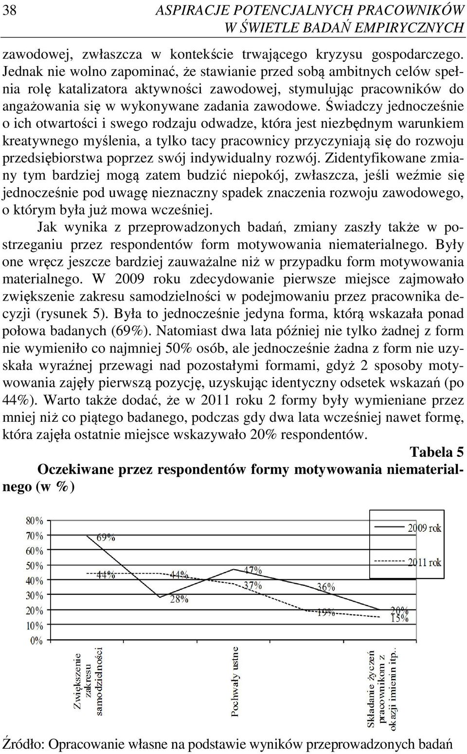 Świadczy jednocześnie o ich otwartości i swego rodzaju odwadze, która jest niezbędnym warunkiem kreatywnego myślenia, a tylko tacy pracownicy przyczyniają się do rozwoju przedsiębiorstwa poprzez swój