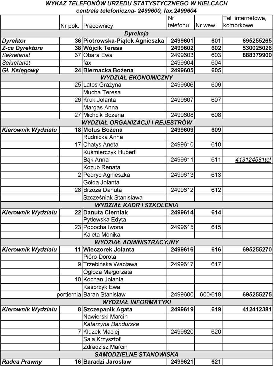 Sekretariat fax 2499604 604 Gł.