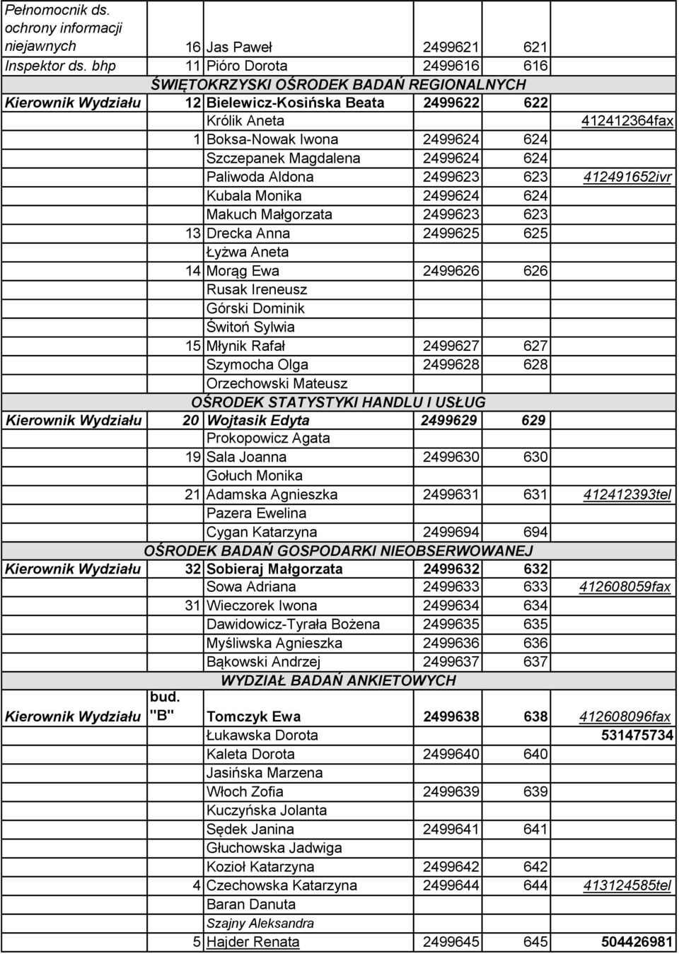 Szczepanek Magdalena 2499624 624 Paliwoda Aldona 2499623 623 412491652ivr Kubala Monika 2499624 624 Makuch Małgorzata 2499623 623 13 Drecka Anna 2499625 625 Łyżwa Aneta 14 Morąg Ewa 2499626 626 Rusak