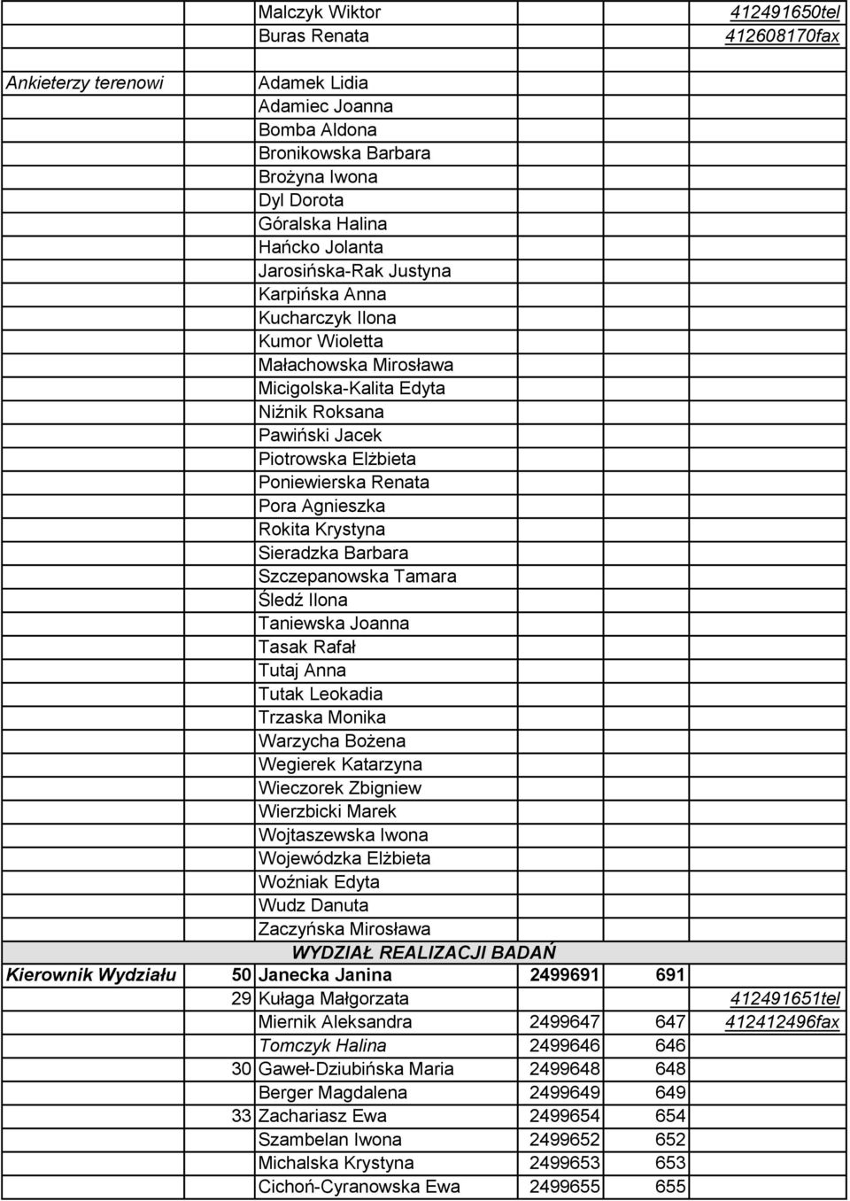 Agnieszka Rokita Krystyna Sieradzka Barbara Szczepanowska Tamara Śledź Ilona Taniewska Joanna Tasak Rafał Tutaj Anna Tutak Leokadia Trzaska Monika Warzycha Bożena Wegierek Katarzyna Wieczorek