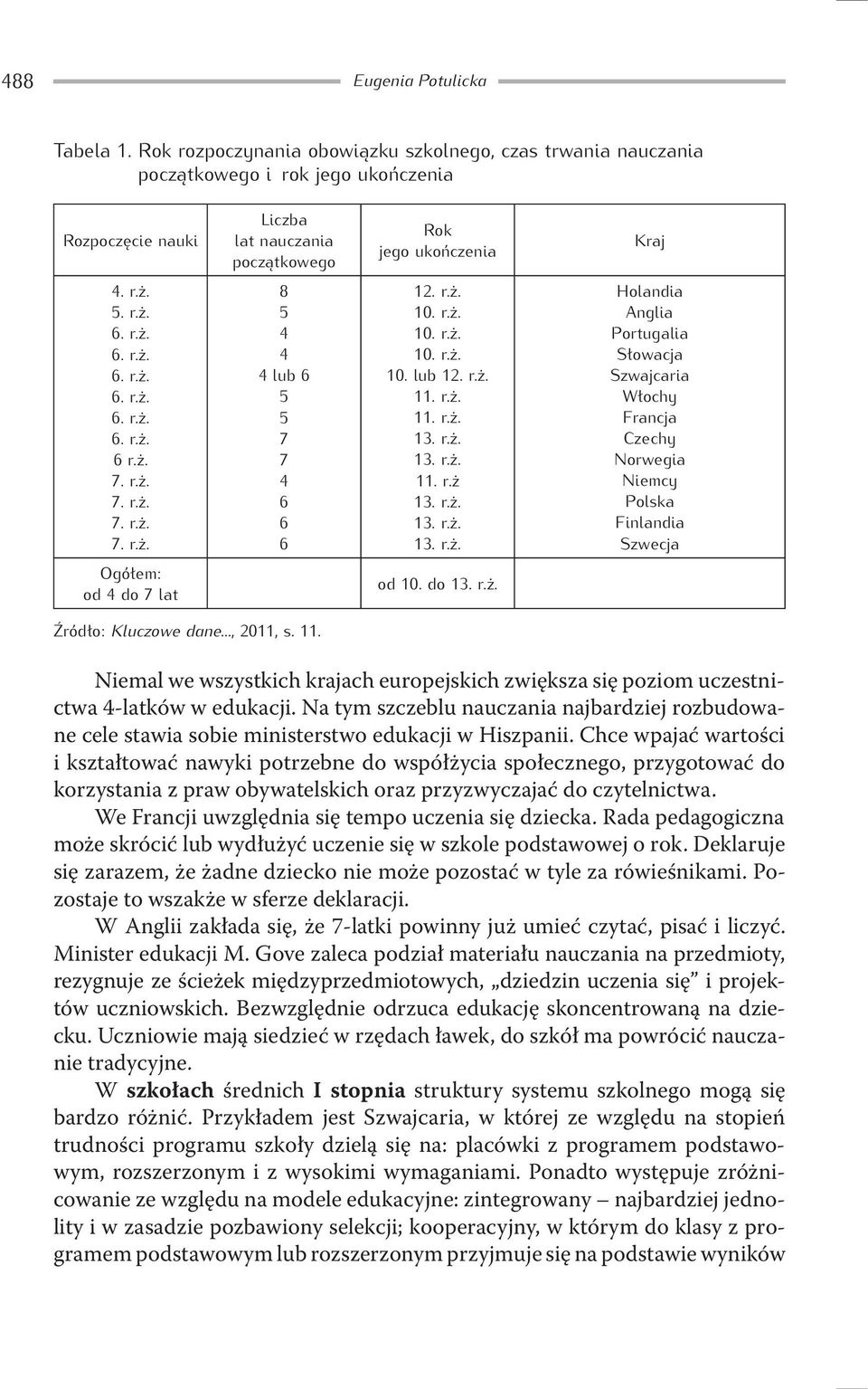 ukończenia Kraj 4. r.ż. 5. r.ż. 6. r.ż. 6. r.ż. 6. r.ż. 6. r.ż. 6. r.ż. 6. r.ż. 6 r.ż. 7. r.ż. 7. r.ż. 7. r.ż. 7. r.ż. Ogółem: od 4 do 7 lat 12. r.ż. 10. r.ż. 10. r.ż. 10. r.ż. 10. lub 12. r.ż. 11. r.ż. 11. r.ż. 13.