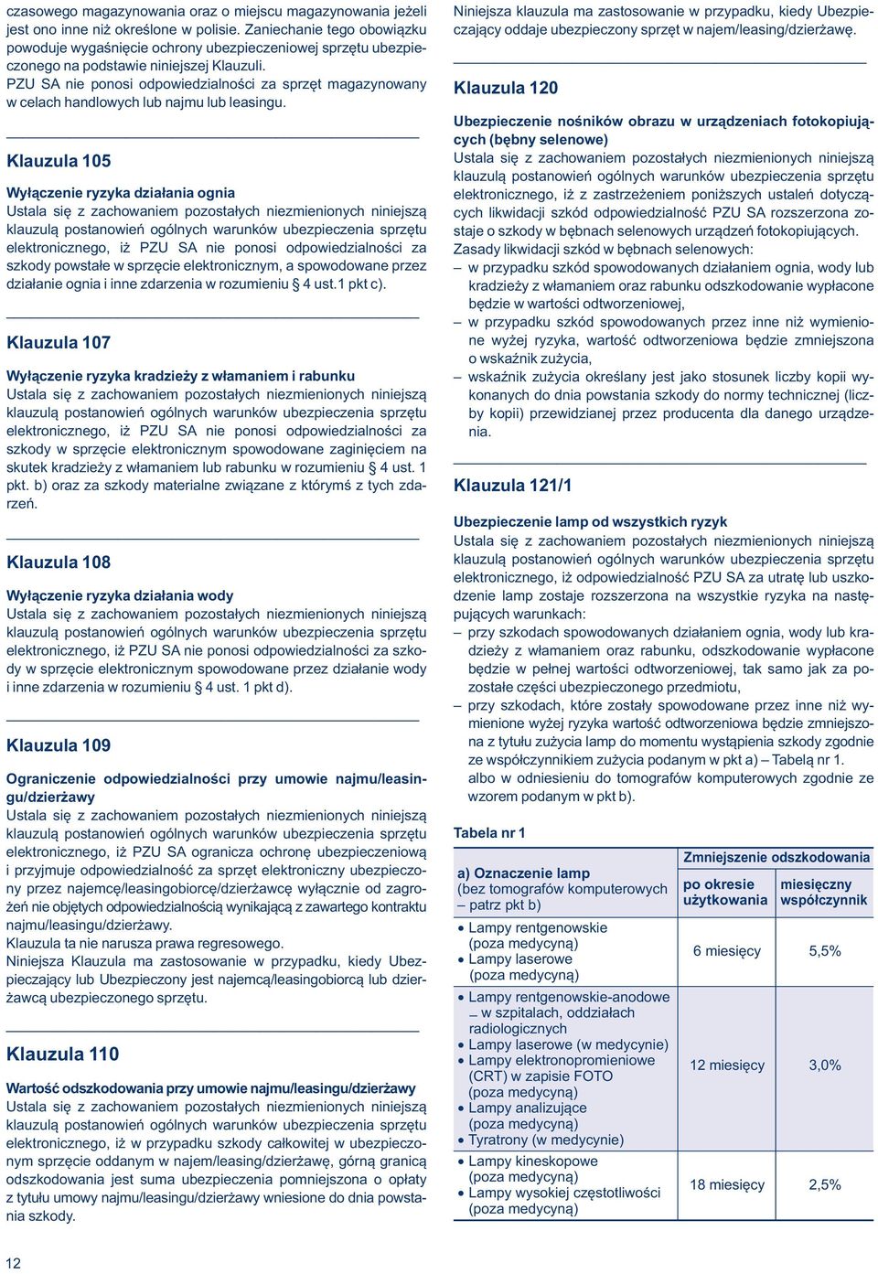 PZU SA nie ponosi odpowiedzialności za sprzęt magazynowany w celach handlowych lub najmu lub leasingu.