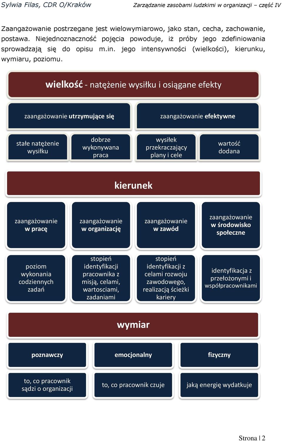 wielkość - natężenie wysiłku i osiągane efekty zaangażowanie utrzymujące się zaangażowanie efektywne stałe natężenie wysiłku dobrze wykonywana praca wysiłek przekraczający plany i cele wartość dodana