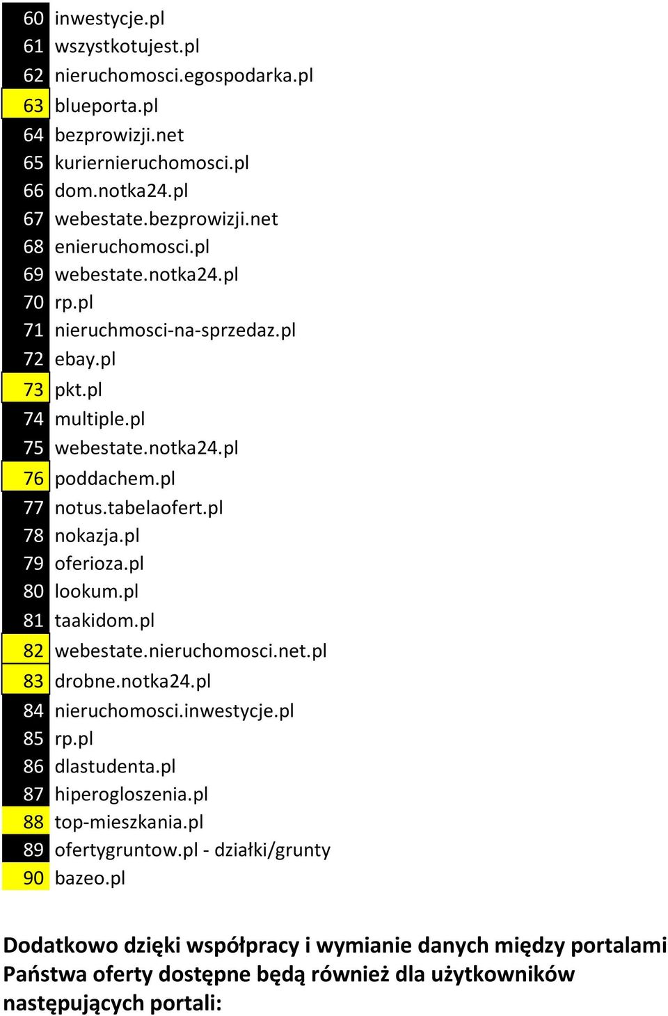 pl 79 oferioza.pl 80 lookum.pl 81 taakidom.pl 82 webestate.nieruchomosci.net.pl 83 drobne.notka24.pl 84 nieruchomosci.inwestycje.pl 85 rp.pl 86 dlastudenta.pl 87 hiperogloszenia.