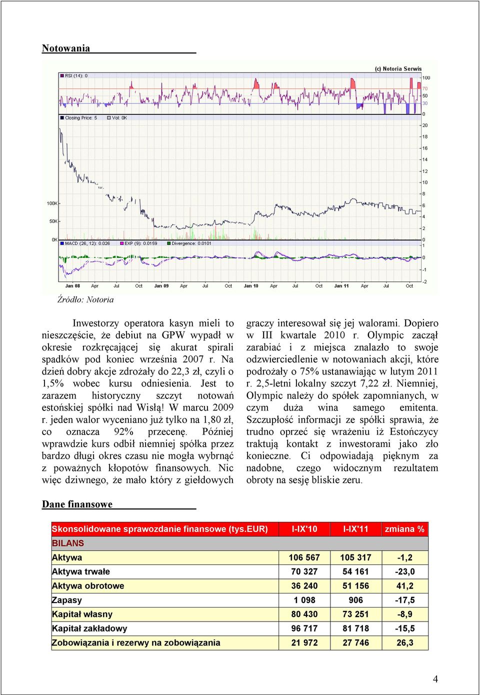 jeden walor wyceniano już tylko na 1,80 zł, co oznacza 92% przecenę. Później wprawdzie kurs odbił niemniej spółka przez bardzo długi okres czasu nie mogła wybrnąć z poważnych kłopotów finansowych.