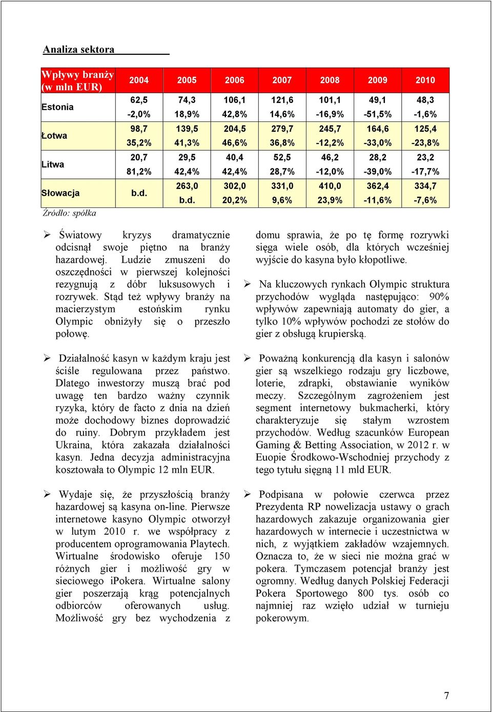 263,0 302,0 331,0 410,0 362,4 334,7 b.d. 20,2% 9,6% 23,9% -11,6% -7,6% Światowy kryzys dramatycznie odcisnął swoje piętno na branży hazardowej.