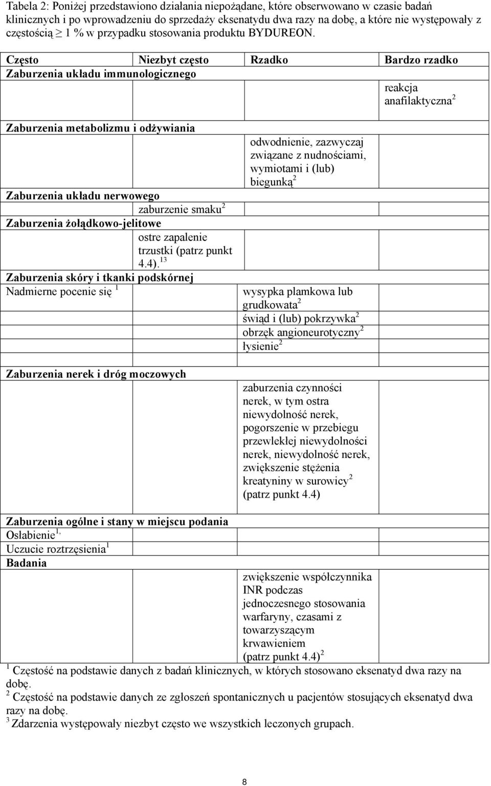 Często Niezbyt często Rzadko Bardzo rzadko Zaburzenia układu immunologicznego reakcja anafilaktyczna 2 Zaburzenia metabolizmu i odżywiania Zaburzenia układu nerwowego zaburzenie smaku 2 Zaburzenia