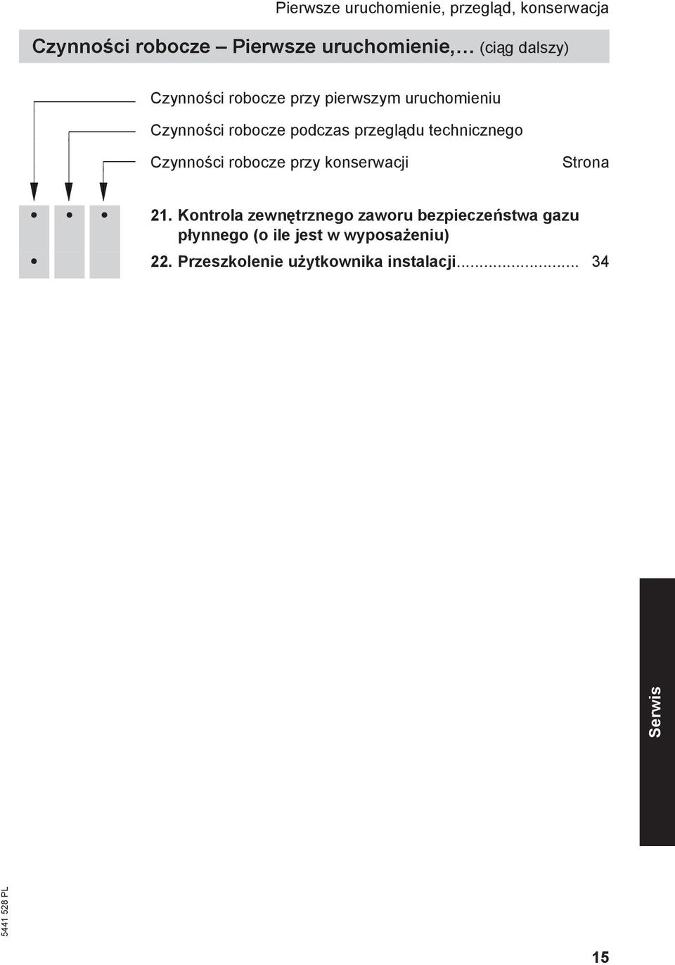 technicznego Czynności robocze przy konserwacji Strona 21.