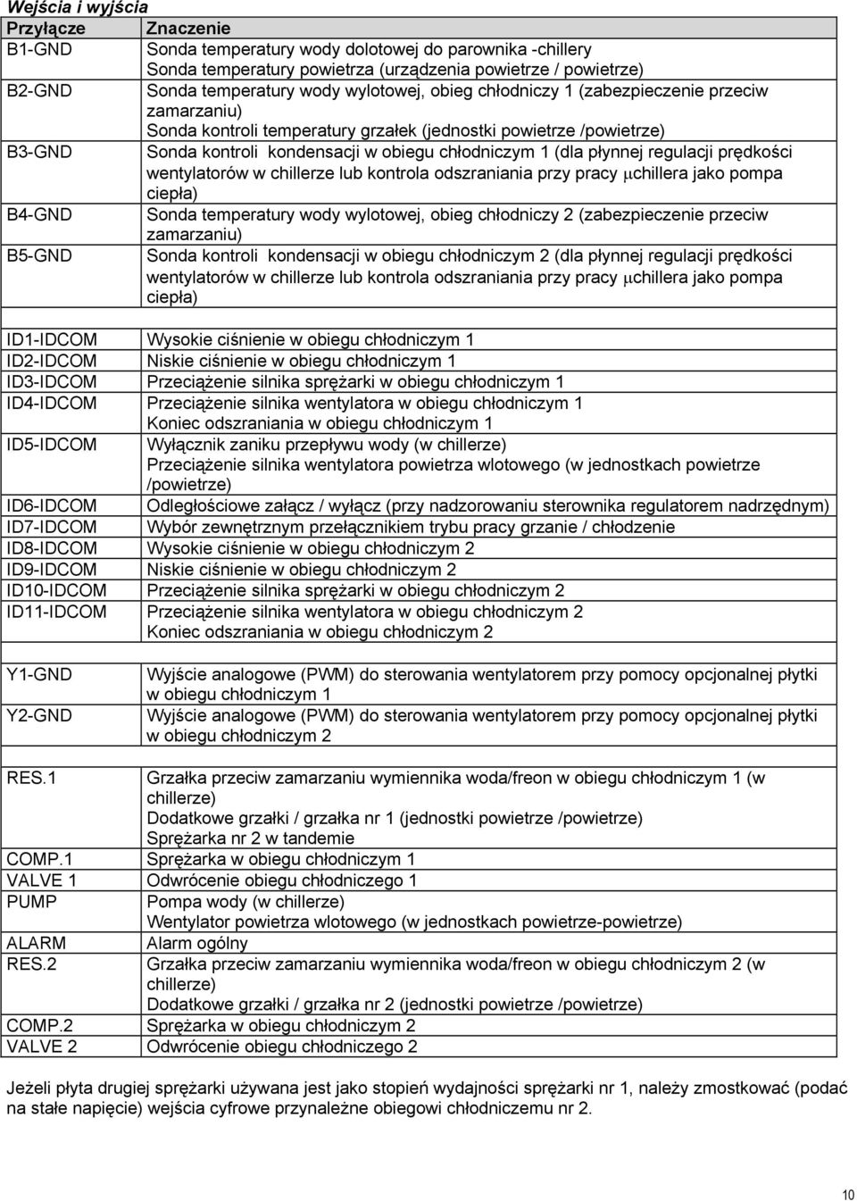 płynnej regulacji prędkości wentylatorów w chillerze lub kontrola odszraniania przy pracy µchillera jako pompa ciepła) B4-GND Sonda temperatury wody wylotowej, obieg chłodniczy 2 (zabezpieczenie