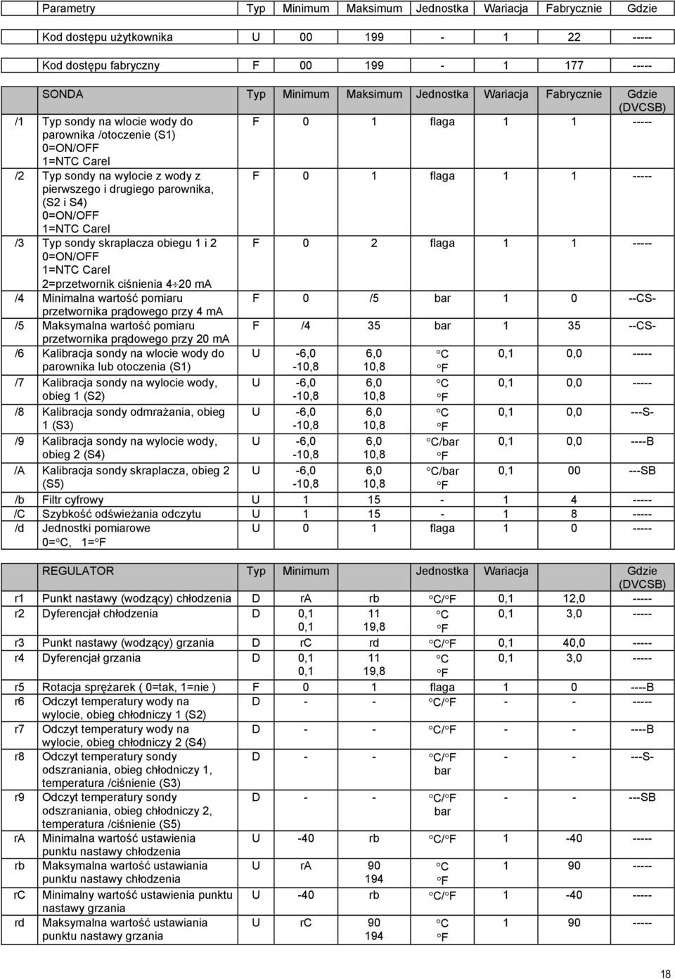 Carel 2=przetwornik ciśnienia 4 20 ma /4 Minimalna wartość pomiaru przetwornika prądowego przy 4 ma /5 Maksymalna wartość pomiaru przetwornika prądowego przy 20 ma /6 Kalibracja sondy na wlocie wody