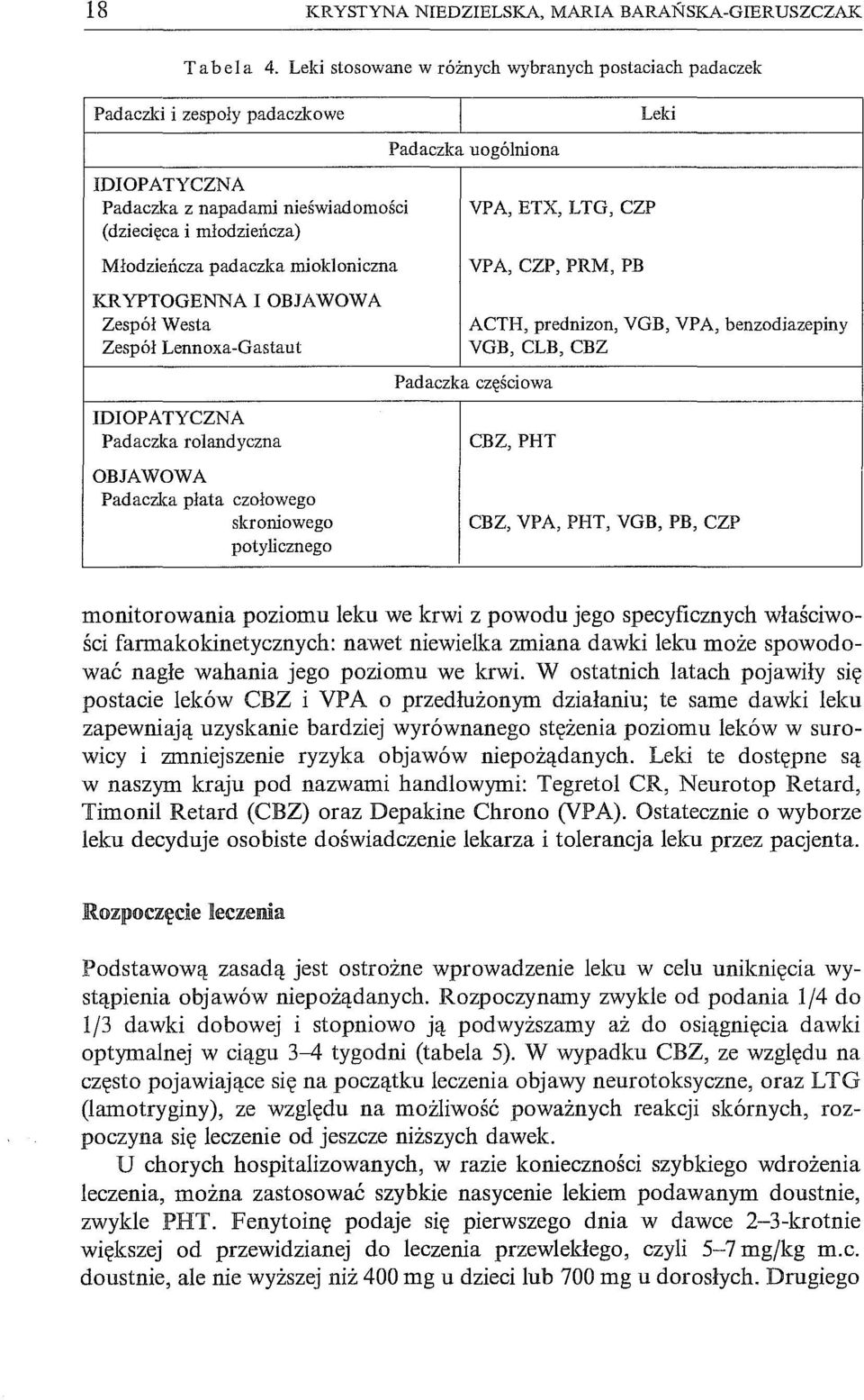 KRYPTOGENNA I OBJAWOWA Zespół Westa Zespół Lennoxa-Gastaut Padaczka uogólniona VP A, ETX, LTG, CZP VPA, CZP, PRM, PB Leki ACTR, prednizon, VGB, VPA, benzodiazepiny VGB,CLB,CBZ Padaczka częściowa