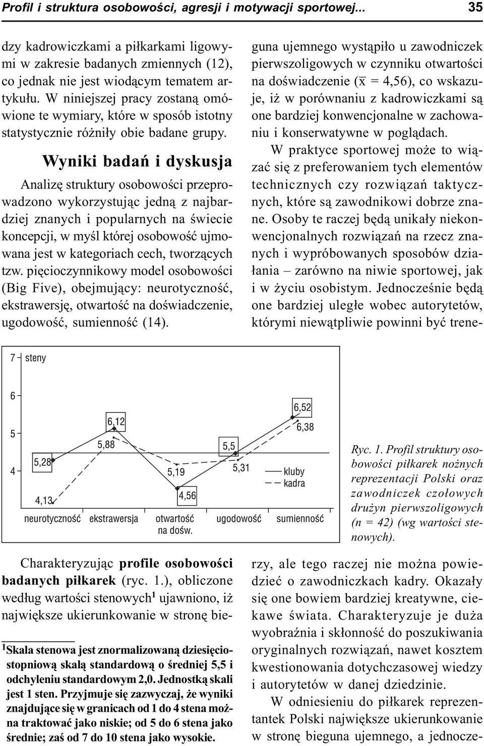 Wyniki badañ i dyskusja Analizê struktury osobowoœci przeprowadzono wykorzystuj¹c jedn¹ z najbardziej znanych i popularnych na œwiecie koncepcji, w myœl której osobowoœæ ujmowana jest w kategoriach