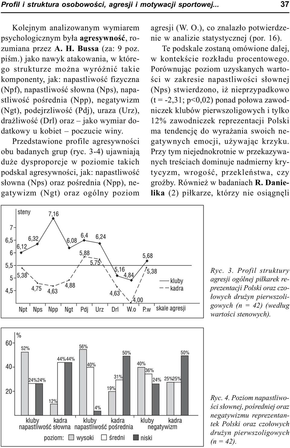 podejrzliwoœæ (Pdj), uraza (Urz), dra liwoœæ (Drl) oraz jako wymiar dodatkowy u kobiet poczucie winy. Przedstawione profile agresywnoœci obu badanych grup (ryc.