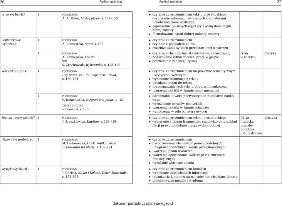 formułowanie zasad dobrej (udanej) zabawy Podwórkowe wyliczanki A. Kamieńska, Sowa, s. 157 czytanie ze zrozumieniem czytanie z podziałem na role inscenizowanie sytuacji przedstawionej w wierszu A.