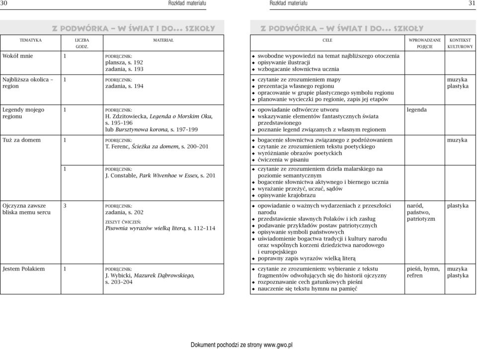 194 czytanie ze zrozumieniem mapy prezentacja własnego regionu opracowanie w grupie plastycznego symbolu regionu planowanie wycieczki po regionie, zapis jej etapów Legendy mojego regionu H.