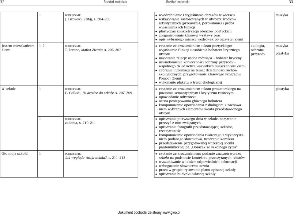 obrazów poetyckich zorganizowanie klasowej wystawy prac opis wybranego miejsca wędrówek po ojczystej ziemi Jestem mieszkańcem Ziemi 1 2 PODRĘCZNIK: T. Ferenc, Matka Ziemia, s.