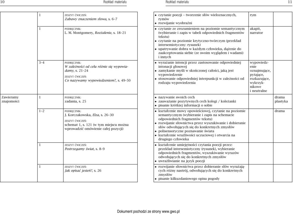 49 50 czytanie poezji tworzenie słów wieloznacznych, rymów rozwijanie wyobraźni czytanie ze zrozumieniem na poziomie semantycznym (wybieranie i zapis w tabeli odpowiednich fragmentów tekstu) czytanie