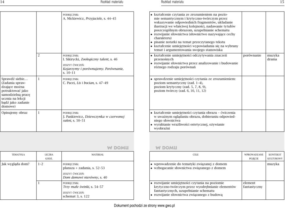 poszczególnym obrazom, uzupełnianie schematu rozwijanie słownictwa (słownictwo nazywające cechy charakteru) pisanie notatki na temat przeczytanego tekstu kształcenie umiejętności wypowiadania się na