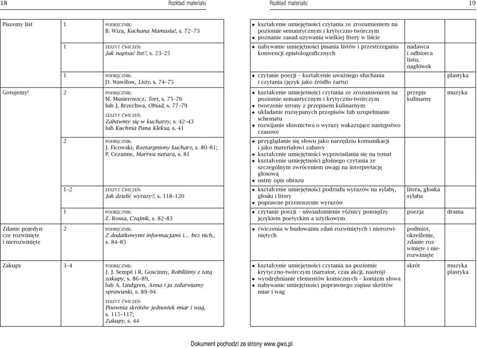 23 25 nabywanie umiejętności pisania listów i przestrzegania konwencji epistolograficznych nadawca i odbiorca listu, nagłówek D. Wawiłow, Listy, s.