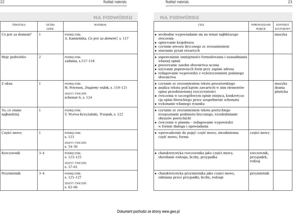 KULTUROWY Moje podwórko 2 PODRĘCZNIK: zadania, s.117 118 Z okna M. Petersen, Znajomy widok, s. 119 121 schemat 6, s.