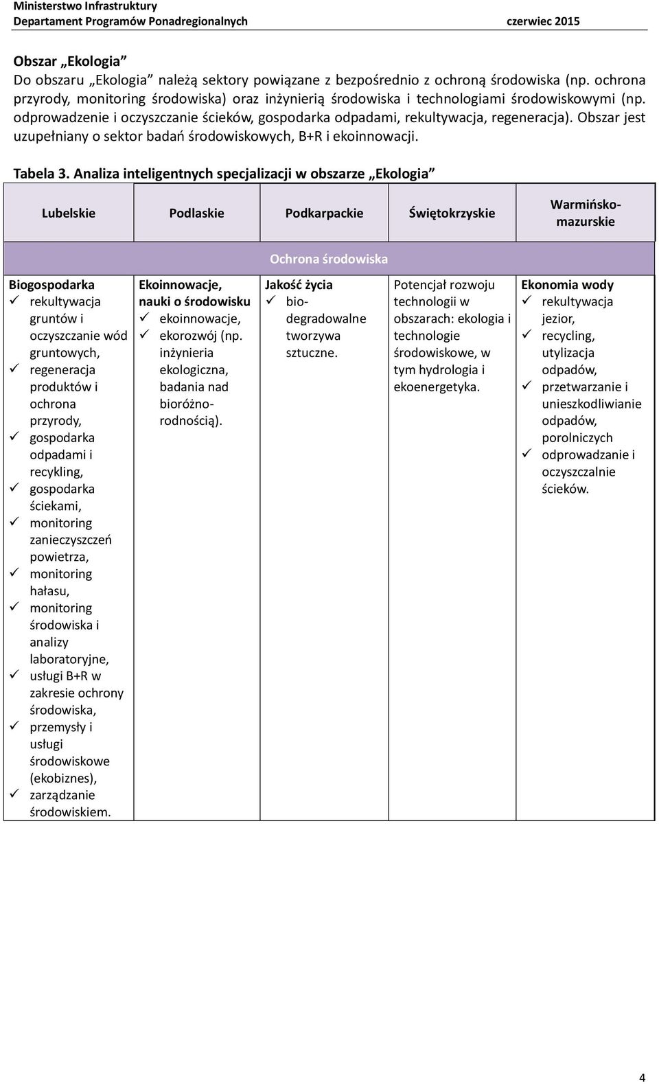 Obszar jest uzupełniany o sektor badań środowiskowych, B+R i ekoinnowacji. Tabela 3.