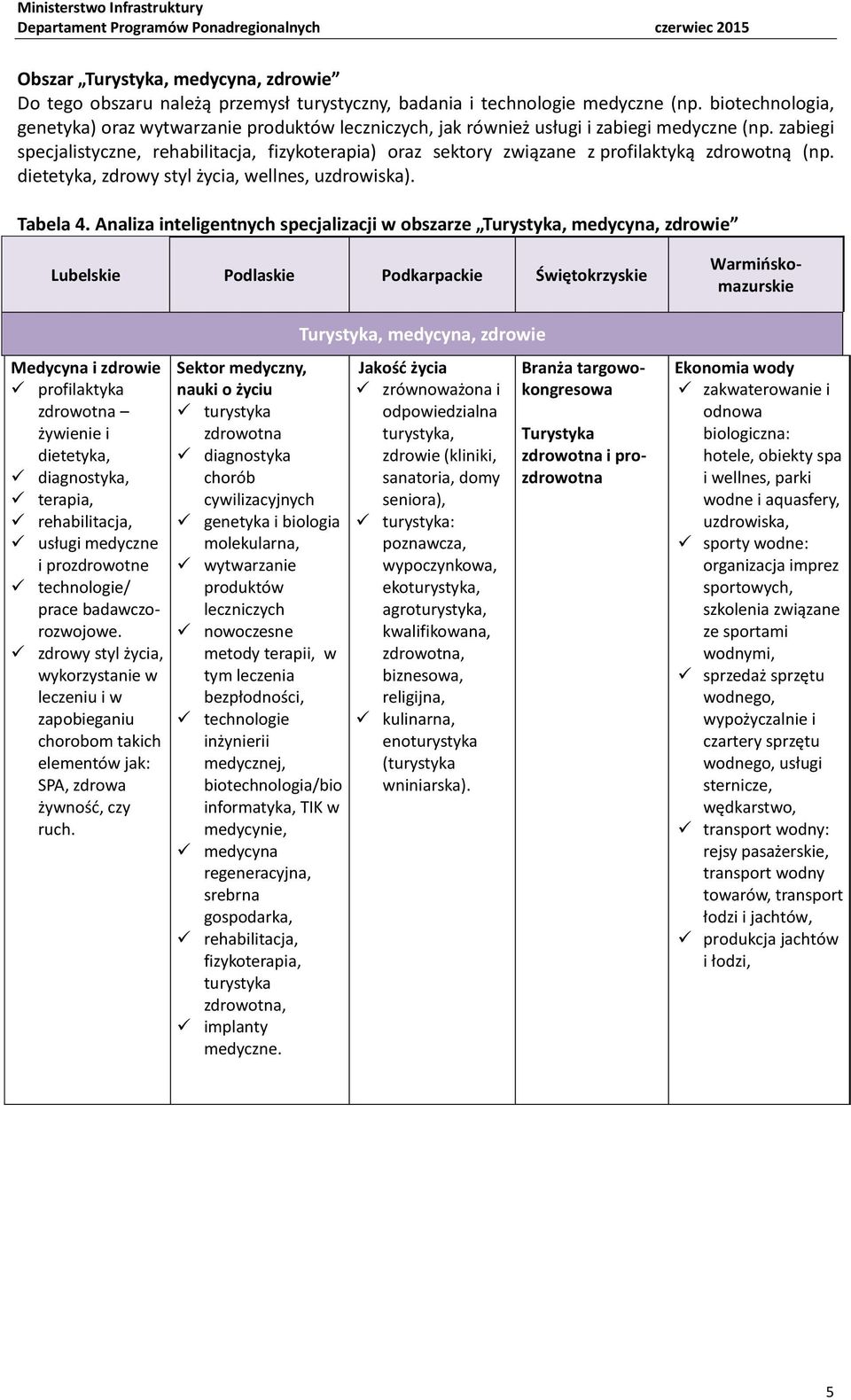zabiegi specjalistyczne, rehabilitacja, fizykoterapia) oraz sektory związane z profilaktyką zdrowotną (np. dietetyka, zdrowy styl życia, wellnes, uzdrowiska). Tabela 4.