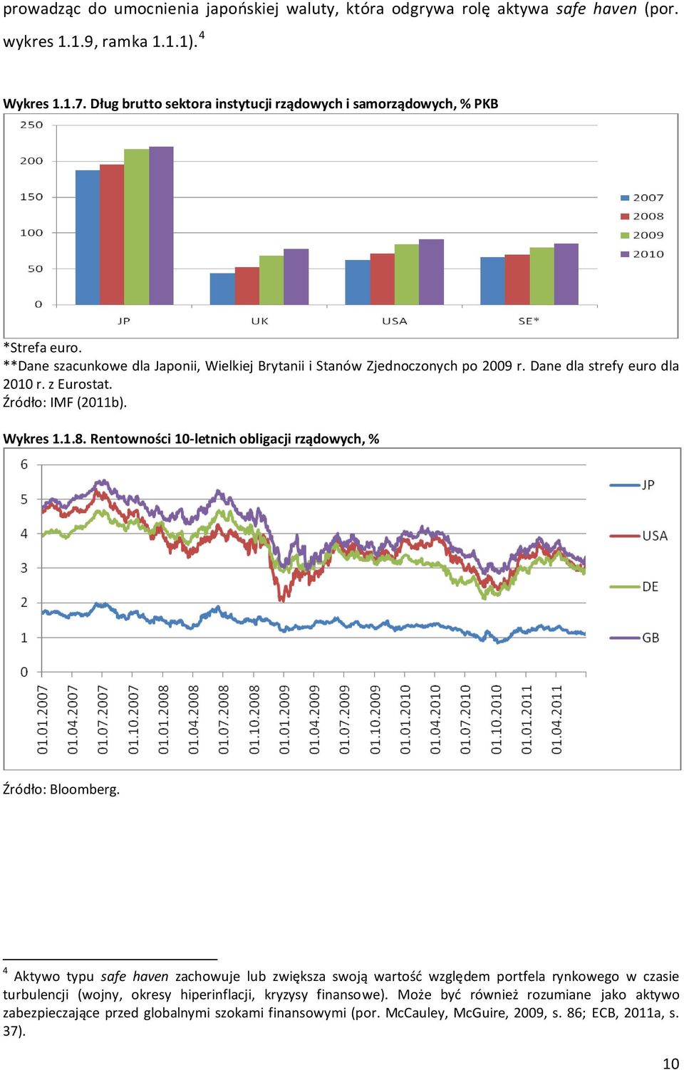 Dane dla strefy euro dla 2010 r. z Eurostat. Źródło: IMF (2011b). Wykres 1.1.8. Rentowności 10-letnich obligacji rządowych, % Źródło: Bloomberg.