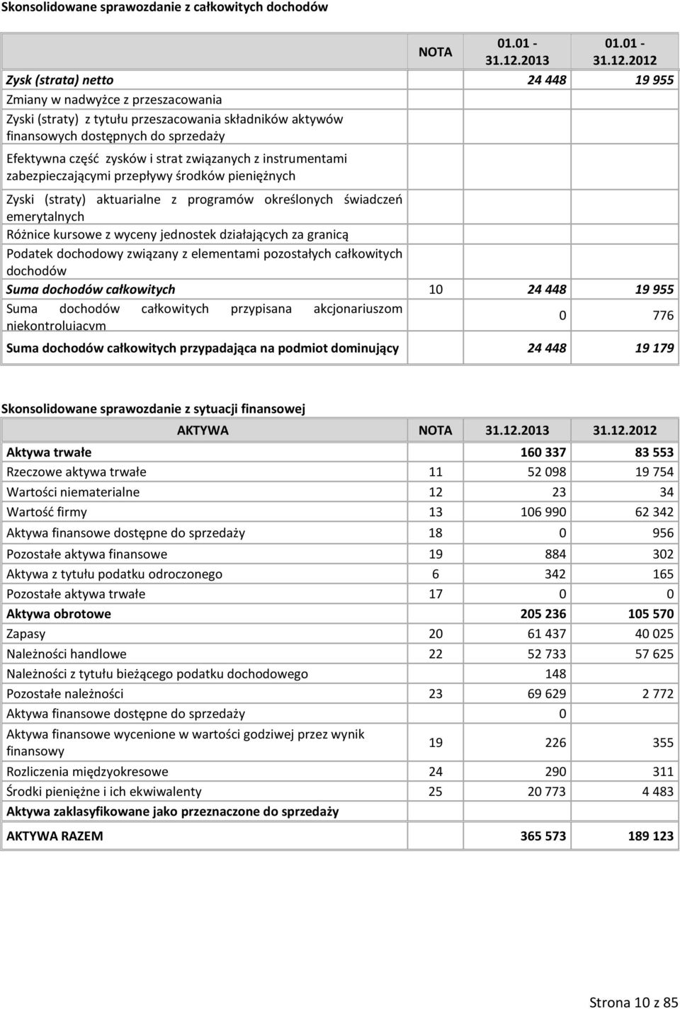 2012 Zysk (strata) netto 24448 19955 Zmiany w nadwyżce z przeszacowania Zyski (straty) z tytułu przeszacowania składników aktywów finansowych dostępnych do sprzedaży Efektywna część zysków i strat