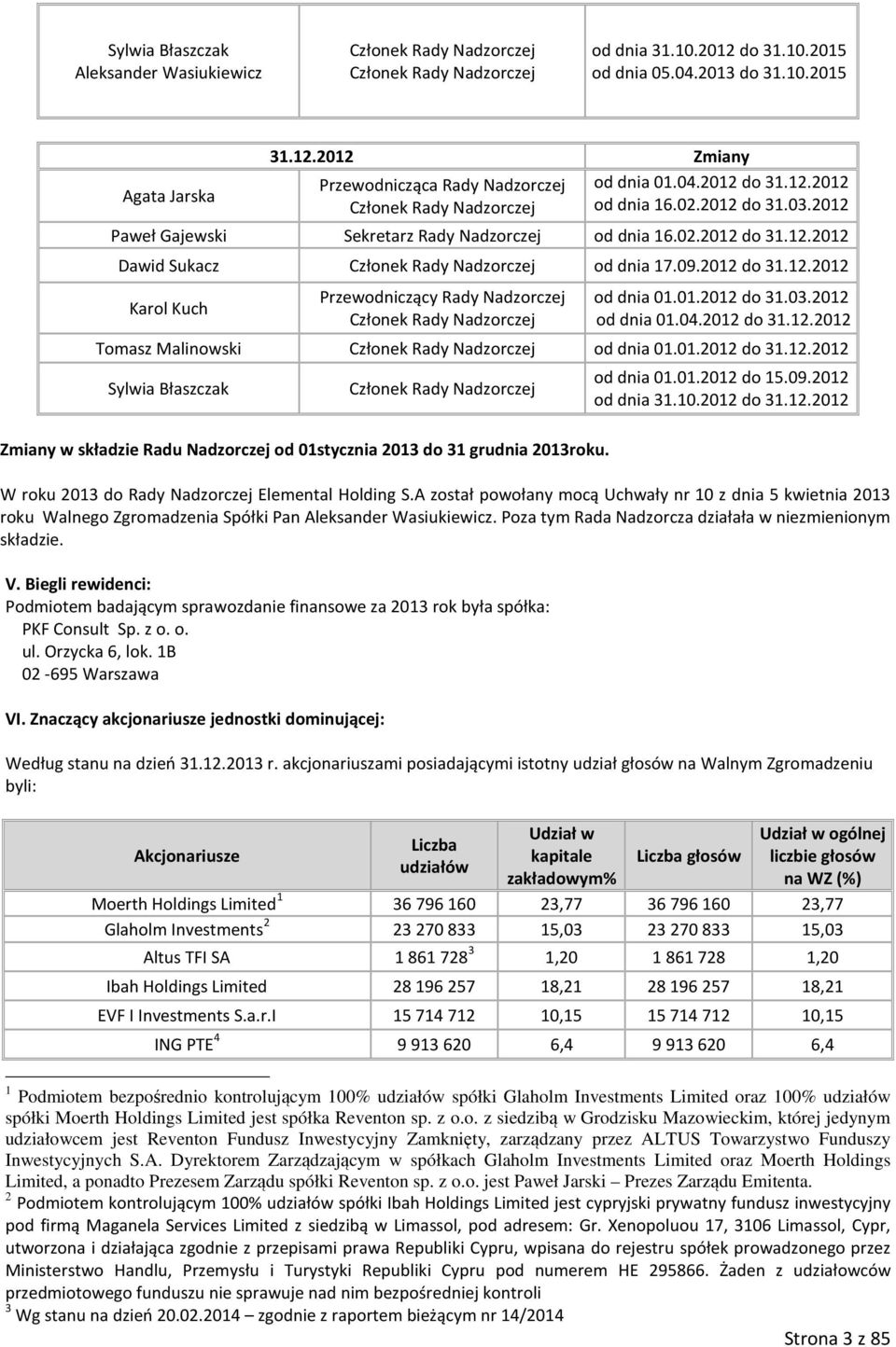 01.2012 do 31.03.2012 od dnia 01.04.2012 do 31.12.2012 Tomasz Malinowski Członek Rady Nadzorczej od dnia 01.01.2012 do 31.12.2012 Sylwia Błaszczak Członek Rady Nadzorczej Zmiany w składzie Radu Nadzorczej od 01stycznia 2013 do 31 grudnia 2013roku.