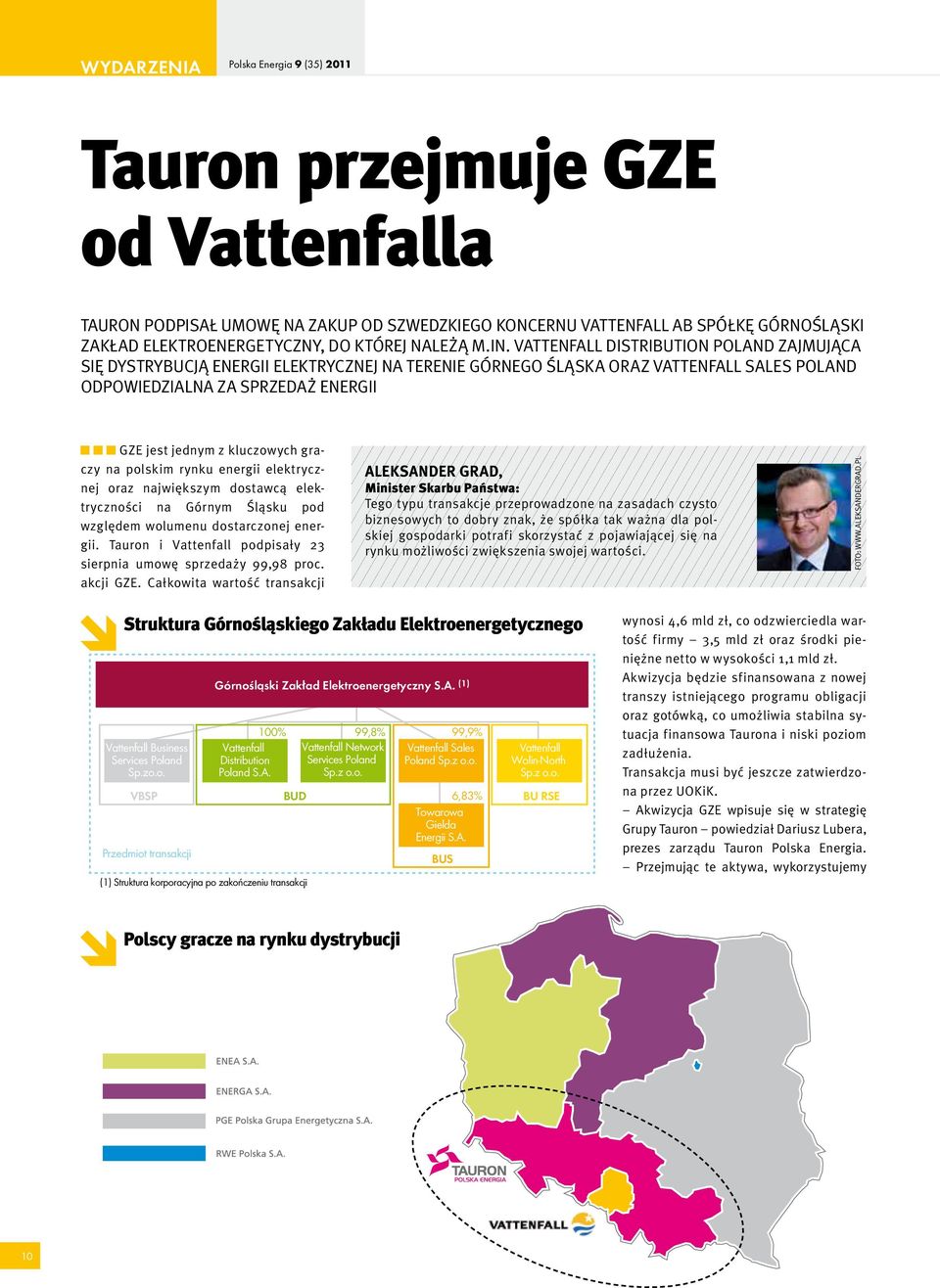 Vattenfall Distribution Poland zajmująca się dystrybucją energii elektrycznej na terenie Górnego Śląska oraz Vattenfall Sales Poland odpowiedzialna za sprzedaż energii GZE jest jednym z kluczowych