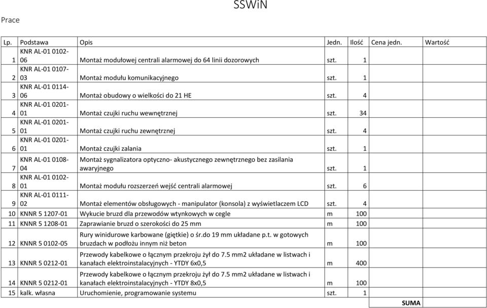 4 KNR AL-01 0201-6 01 Montaż czujki zalania szt. 1 KNR AL-01 0108-7 04 Montaż sygnalizatora optyczno- akustycznego zewnętrznego bez zasilania awaryjnego szt.