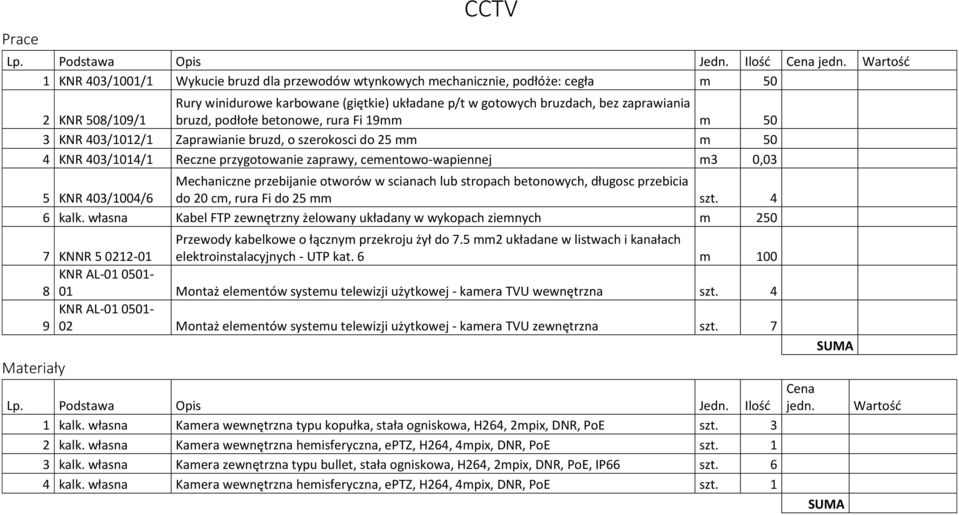 Mechaniczne przebijanie otworów w scianach lub stropach betonowych, długosc przebicia 5 KNR 403/1004/6 do 20 cm, rura Fi do 25 mm szt. 4 6 kalk.