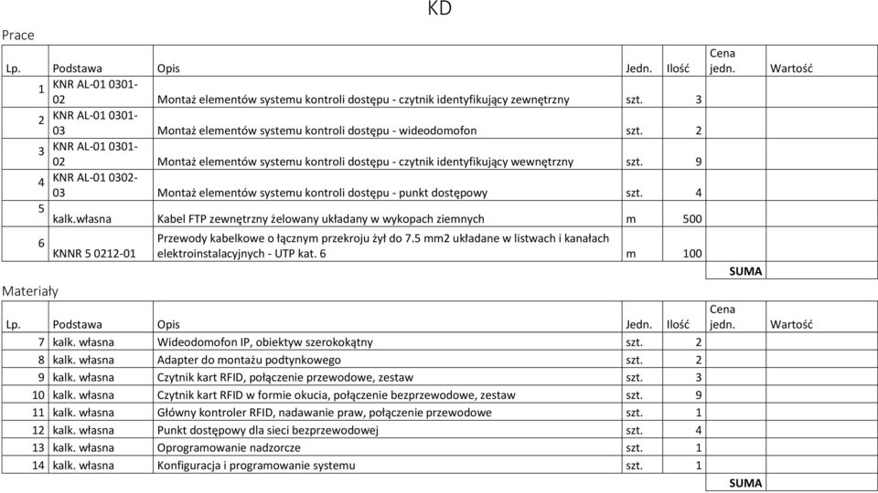 9 4 KNR AL-01 0302-03 Montaż elementów systemu kontroli dostępu - punkt dostępowy szt. 4 KD Cena jedn. Wartość 5 kalk.