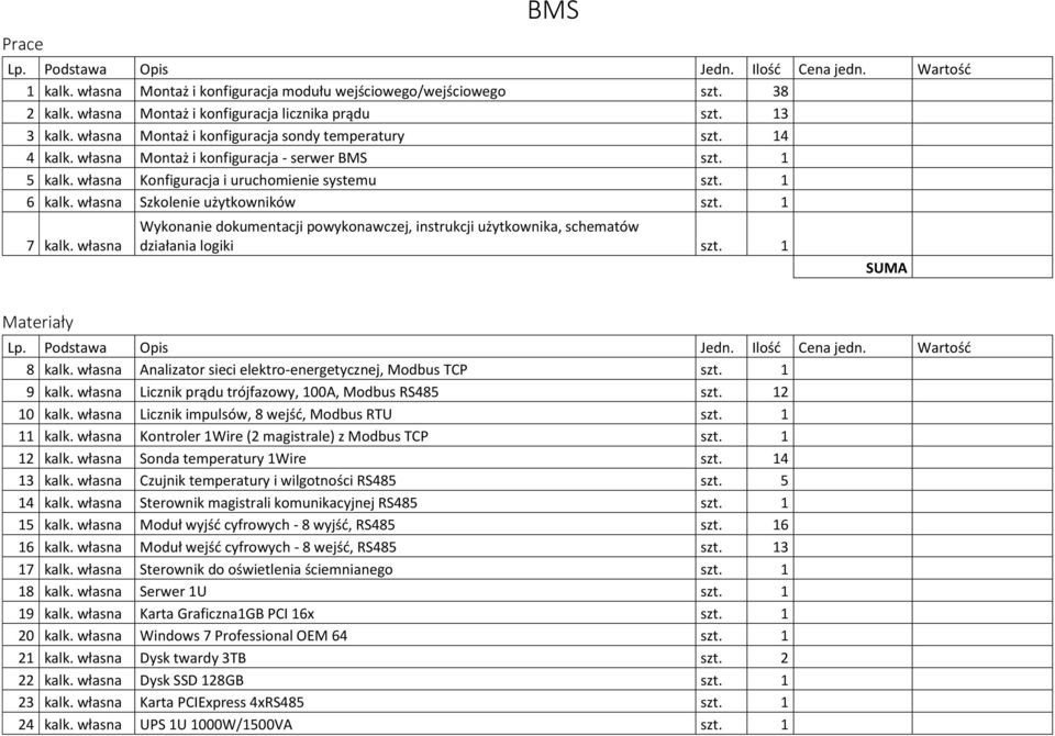 własna Wykonanie dokumentacji powykonawczej, instrukcji użytkownika, schematów działania logiki szt. 1 Materiały 8 kalk. własna Analizator sieci elektro-energetycznej, Modbus TCP szt. 1 9 kalk.