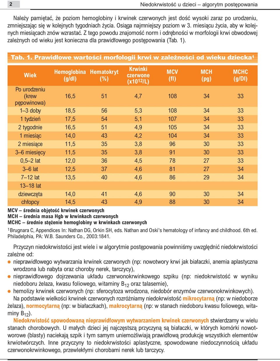 Z tego powodu znajomoêç norm i odr bnoêci w morfologii krwi obwodowej zale nych od wieku jest konieczna dla prawid owego post powania (Tab. 1)