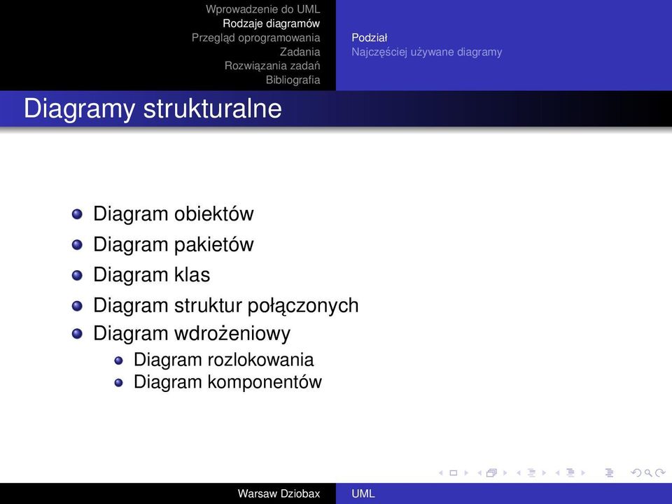 klas Diagram struktur połaczonych Diagram