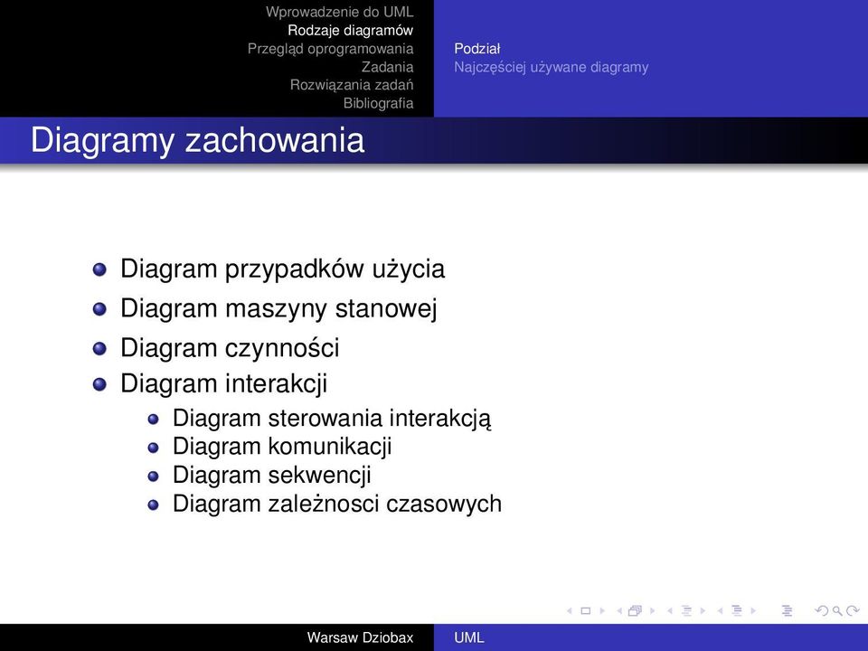 Diagram interakcji Diagram sterowania interakcja