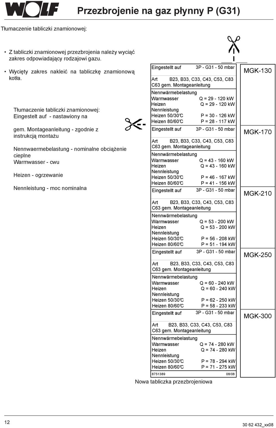 Montageanleitung - zgodnie z instrukcją montażu Nennwaermebelastung - nominalne obciążenie cieplne Warmwasser - cwu Heizen - ogrzewanie Nennleistung - moc nominalna Eingestellt auf 3P - G31-50 mbar