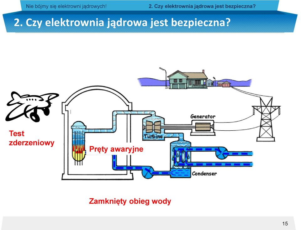 Test zderzeniowy Pręty awaryjne