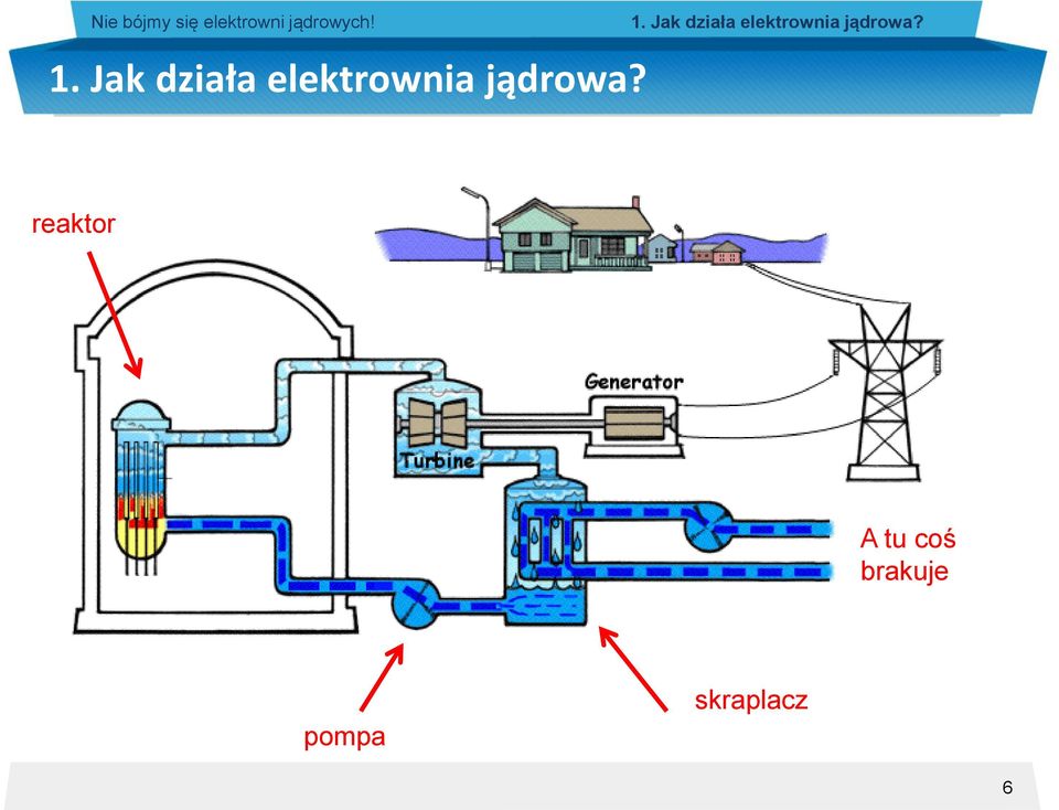 reaktor A tu coś brakuje