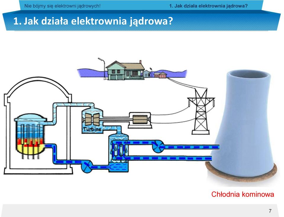 PALIWO PRĄD Chłodnia