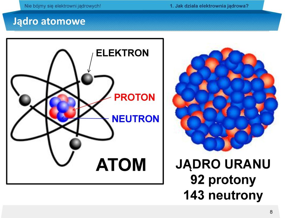 ELEKTRON PALIWO PROTON NEUTRON