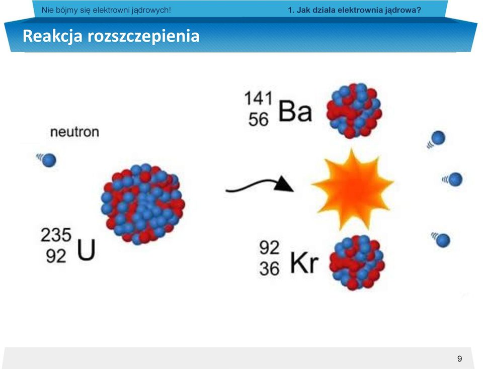 Jak działa