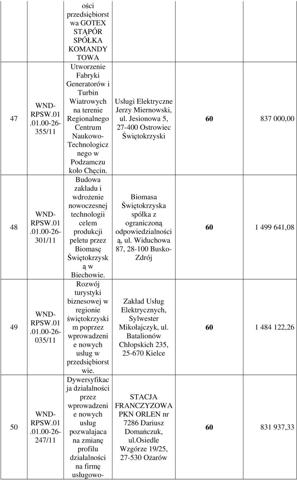 Rozwój turystyki biznesowej w regionie świętokrzyski m wprowadzeni e nowych usług w wie.