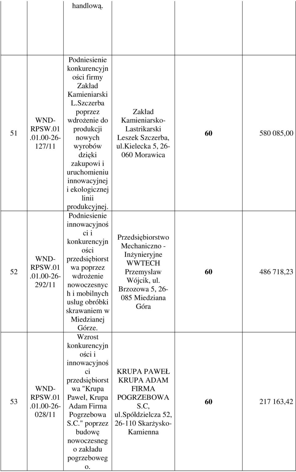 Podniesienie innowacyjnoś ci i ości wa wdrożenie nowoczesnyc h i mobilnych usług obróbki skrawaniem w Miedzianej Górze. ości i innowacyjnoś ci wa "Krupa Paweł, Krupa Adam Firma Pogrzebowa S.C.