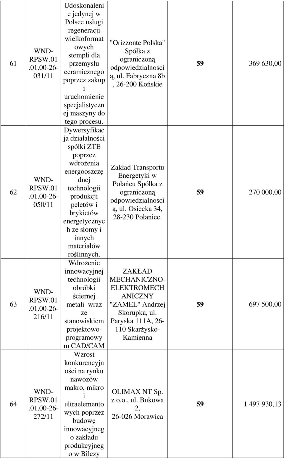 Wdrożenie innowacyjnej technologii obróbki ściernej metali wraz ze stanowiskiem projektowoprogramowy m CAD/CAM ości na rynku nawozów makro, mikro i ultraelemento wych budowę innowacyjneg o zakładu